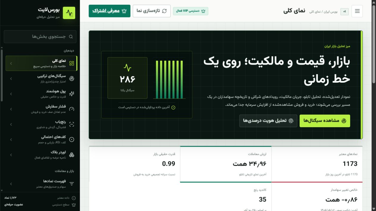 نمای کلی بازار و دسترسی سریع به ماژولهای پنل VIP