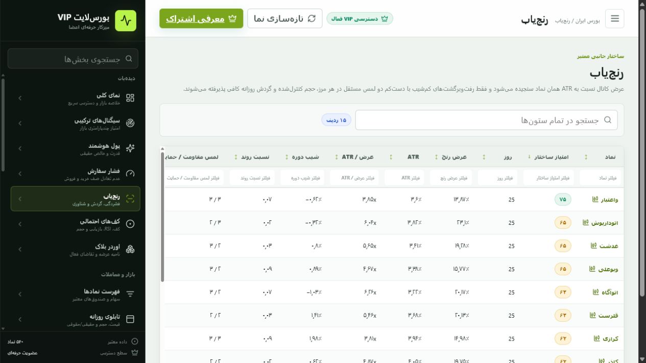 رنجیاب تکنیکال با ATR، شیب دوره و امتیاز ساختار